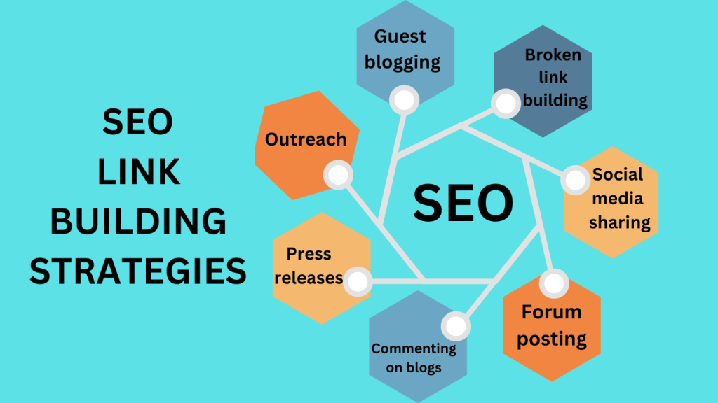 SEO-Link-Building