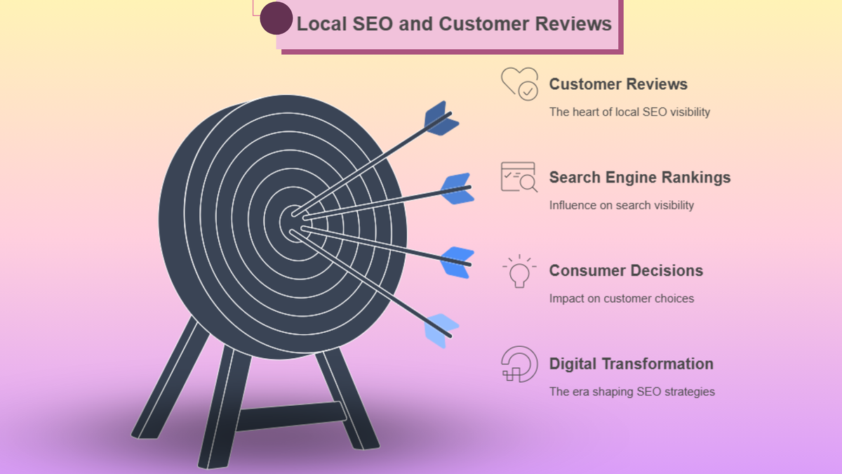 The power of customer reviews in local SEO