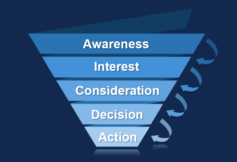 Funnel strategy